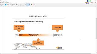 17 AMI Deployment Methods and Bootstrapping