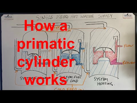 HOW PRIMATIC CYLINDERS WORK, and converting gravity hot water pumped heating to a combination boiler