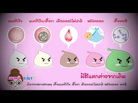 อาการ