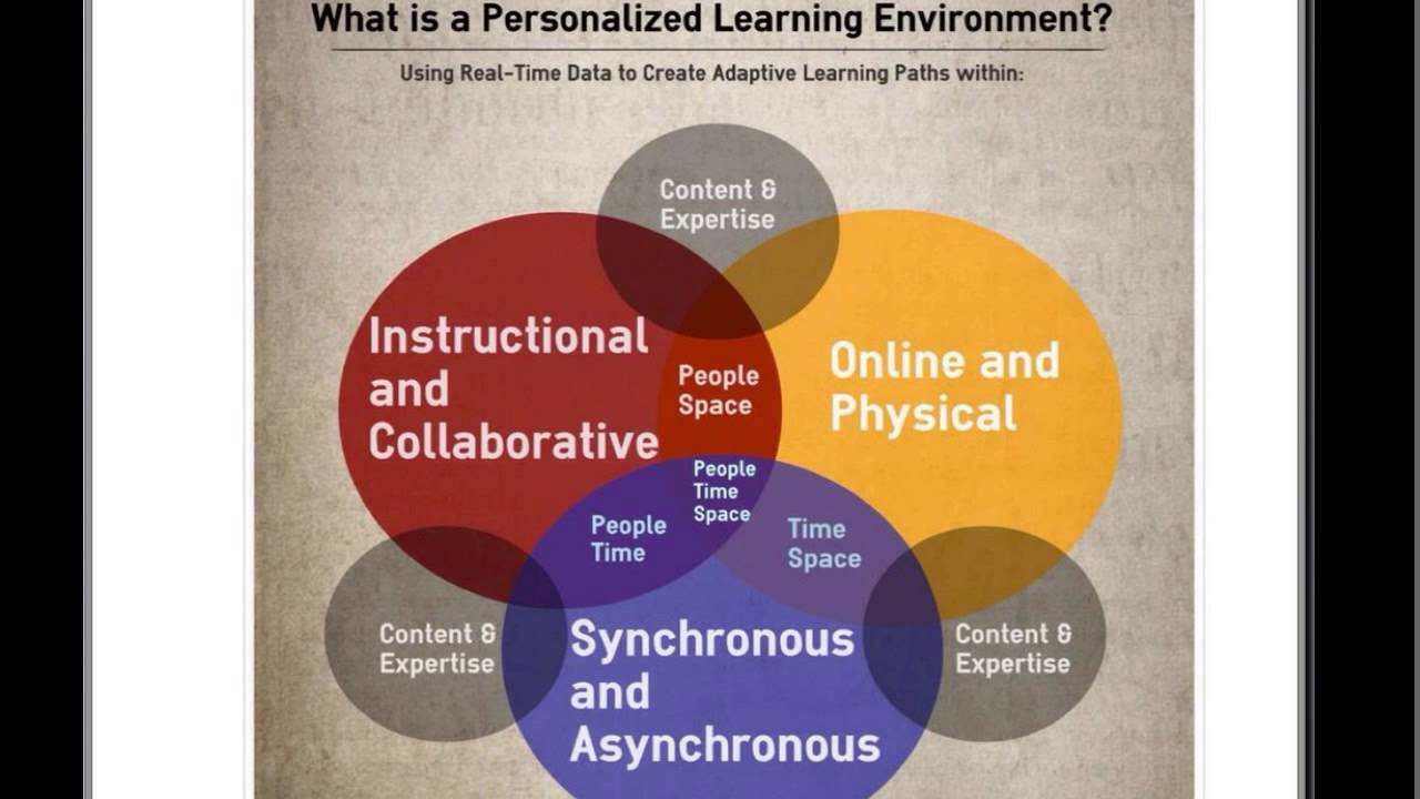 Using Technology to Personalize Learning (EdWeek Webinar)