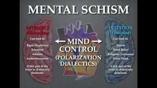 Polarization Dialectics = Mental Schism