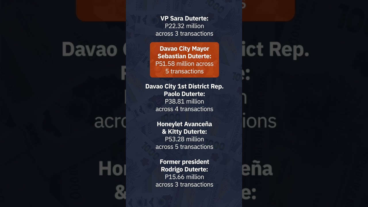 Sara Duterte impeachment: Trillanes links VP's family to 'drug lord' payouts