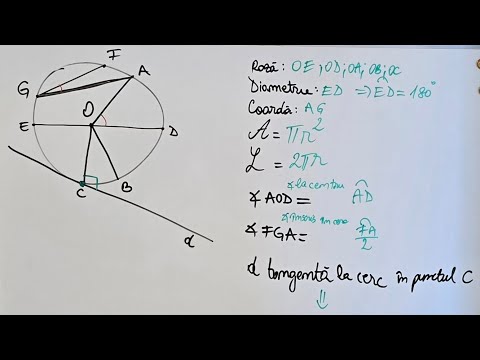 CERCUL - exercitii rezolvate PAS CU PAS
