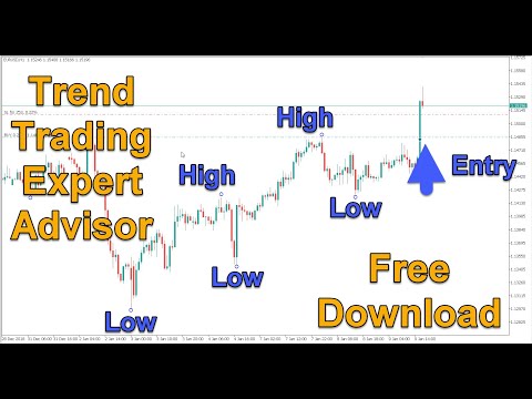 Video Trend Tracer EA