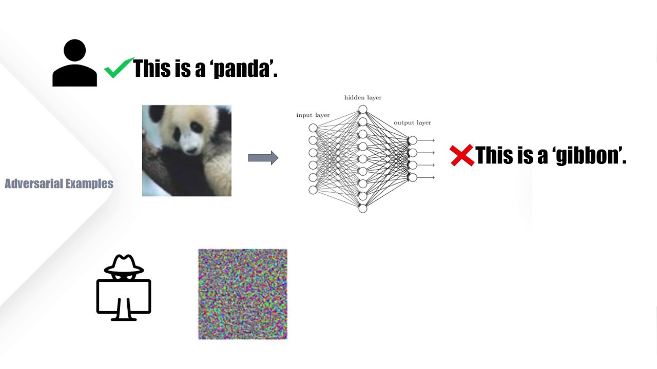Adversarial Attack and Defense on Deep Learning