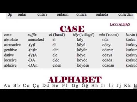 Turkish pronouns/zamirler