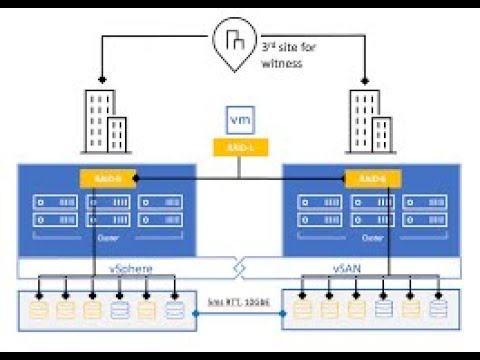 vSan stretched cluster