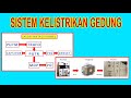 SISTEM LISTRIK GEDUNG RUANG POWERHOUSE