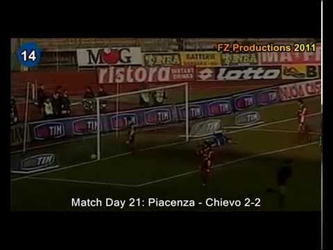Italian Serie A Top Scorers: 2001-2002 Dario Hubner (Piacenza) 24 goals