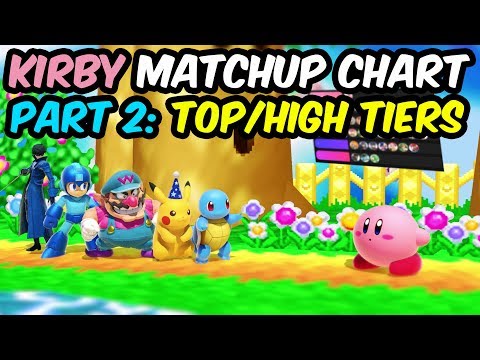 Kirby Matchup Chart Part 2: Can Kirby Hold His Own?
