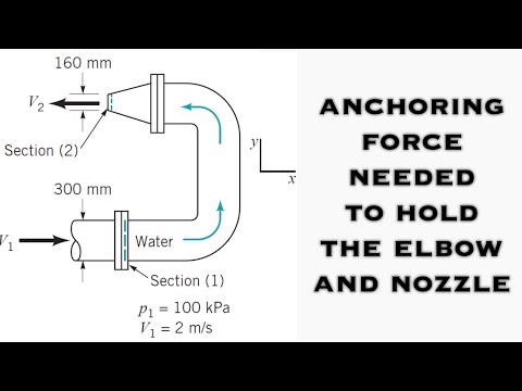 Fluid Mechanics - Determine the Magnitude and Direction of the Anchoring Force