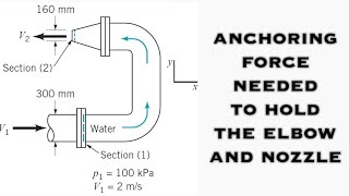Fluid Mechanics - Determine the Magnitude and Direction of the Anchoring Force