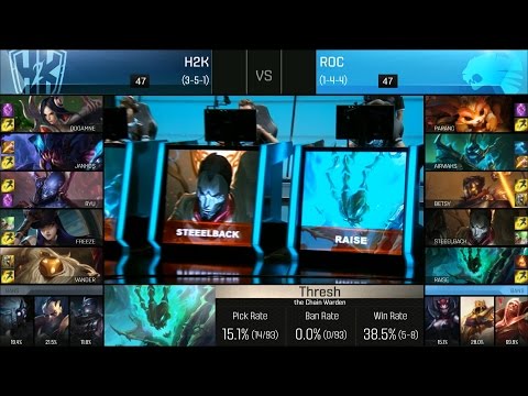 ROC vs H2K Game 2 Highlights - ROCCAT vs H2K EU LCS Week 5 Summer 2016