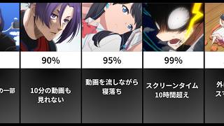 あなたがドパガキである確率【アニメ比較】
