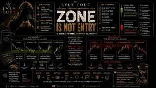 ZONE IS NOT ENTRY — When to Buy & Sell After Confirmation | The Lyly Code