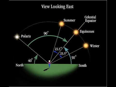 ASTR 503 - Class 3 - Video 3 - Ecliptic To Equatorial Coordinates - Coordinates of the Sun