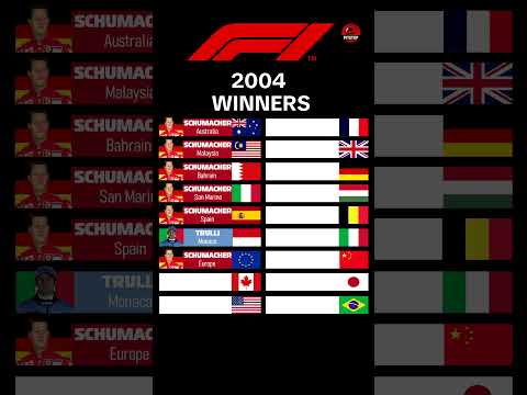 F1 Winners 2004