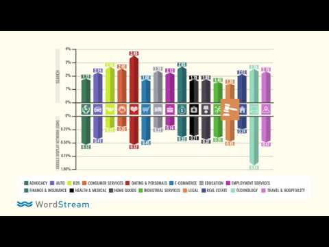 download lagu mp3 mp4 Average Cost Per Acquisition By Industry, download lagu Average Cost Per Acquisition By Industry gratis, unduh video klip Average Cost Per Acquisition By Industry