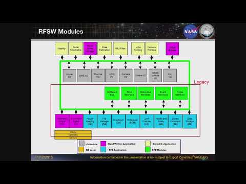 Day 3 - Application of CFS to a Lunar Rover - Howard Cannon