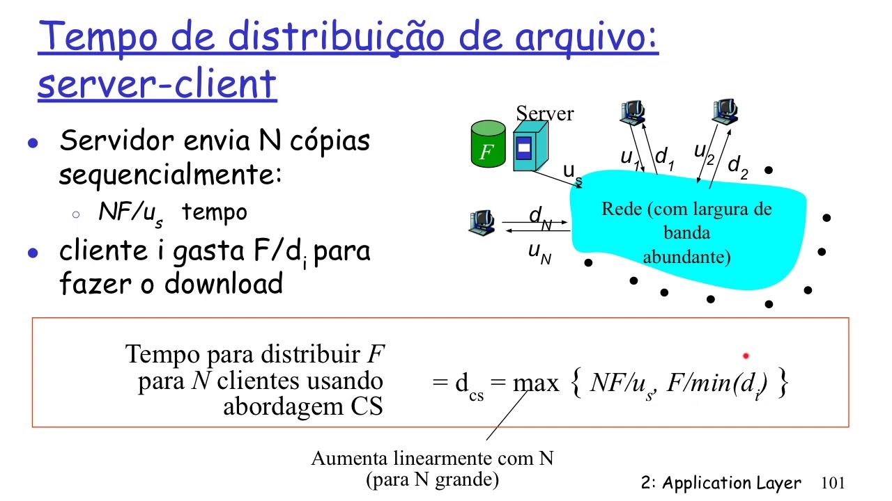Camada de Aplicação - Aula 4