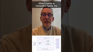 Architecture of agents for Microsoft 365 Copilot