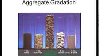 Mod-01 Lec-40 Application of Soil Mechanics