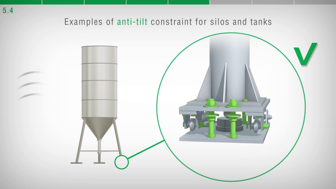 VIDEO AND GUIDELINES FOR THE IMPLEMENTATION OF WEIGHING SYSTEMS