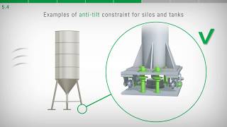 VIDEO AND GUIDELINES FOR THE IMPLEMENTATION OF WEIGHING SYSTEMS