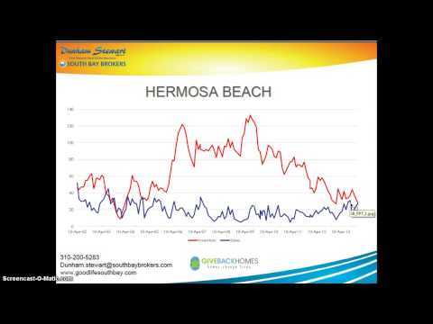 Hermosa Beach Real Estate Market | Hermosa Beach Hills | 90254 real estate