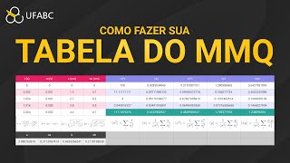 Como Montar Planilha do MMQ (Método dos Mínimos Quadrados) do Zero