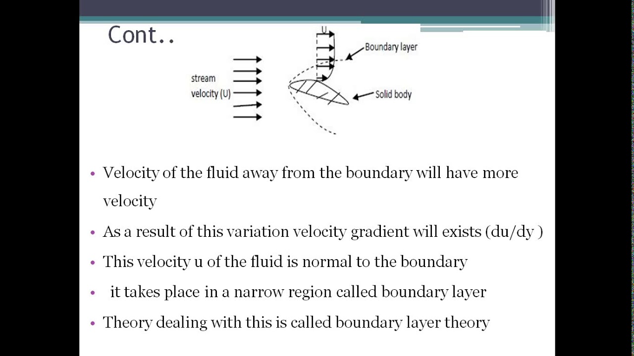 Boundary Layer Theory - Applied Hydraulics TE Civil