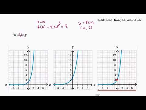 الصف التاسع الرياضيات الجبر 1 منحنيات النمو الأسّي