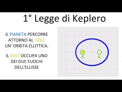 Kepler's Three Laws with Video and Simulation