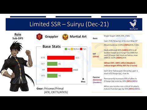 LSSR Suiryu: Charge-Up DMG Meta Incoming || One Punch Man The Strongest