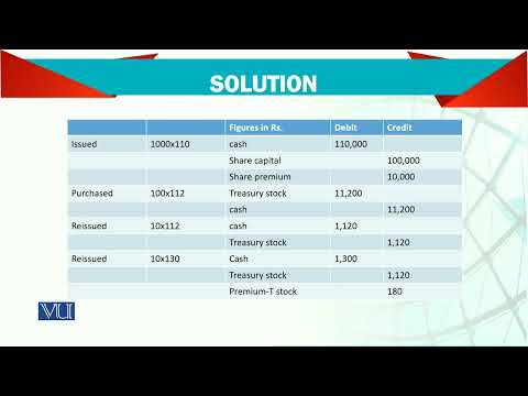 Introduction | Advanced Financial Accounting | FIN711 Topic001