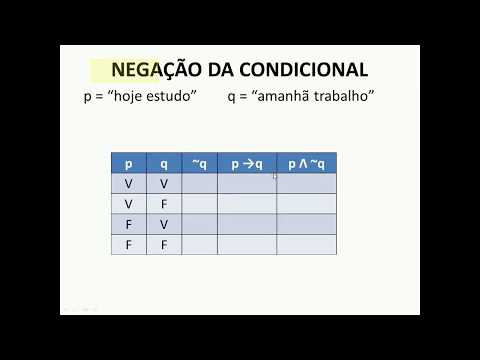 QUESTÃO: FCC 2019- NEGAÇÃO CONDICIONAL - 01