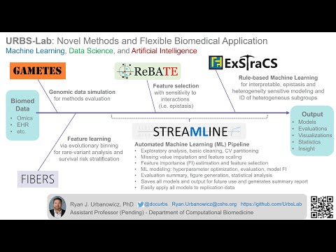 URBS-Lab Machine Learning and Artificial Intelligence Research Overview (2023)