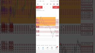 Download lagu Turning $100 to $2,800,000 using Ahmad danial strategy.@Danialfx #forex #trading mp3