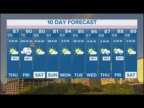 DFW Weather | High levels of ozone expected in 10-day forecast