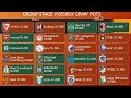 2018-2019 UEFA EUROPA LEAGUE Play-off draw and Group Stage