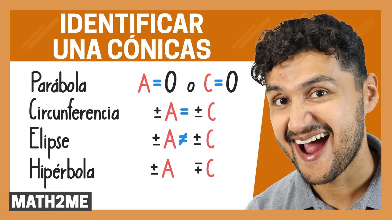 Identify Conic Sections from Their General Equation