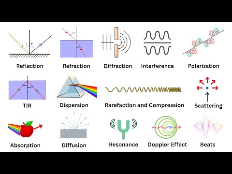 Every Wave Phenomenon Explained under 14 Minutes