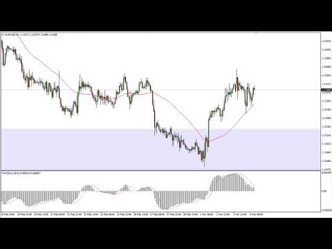 EUR/USD Technical Analysis for March 06, 2018 by FXEmpire.com