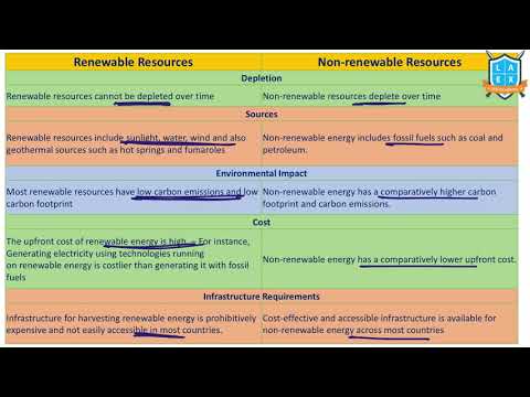 What is Renewable vs Non Renewable Resources ? || Type of Resources అంటే ఏమిటి?