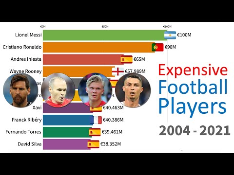 History of Most Valuable Football Players 2004 - 2021