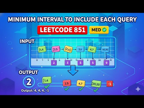 Minimum Interval to Include Each Query - Telugu - Leetcode 1851