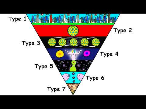 Every Level of Civilization Explained