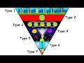 Every Level Of Civilization Explained