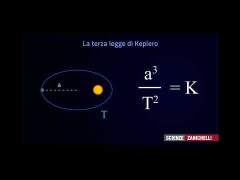 Terza legge di Keplero