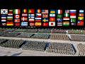 100 Most Powerful Militaries In The World 2025